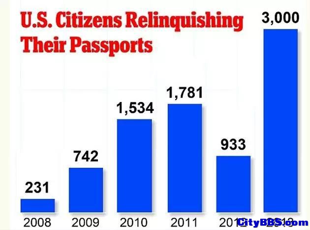 美国籍成华人移民围城