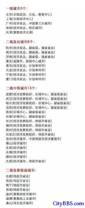 最新中国一二三四五线城市排行榜出炉