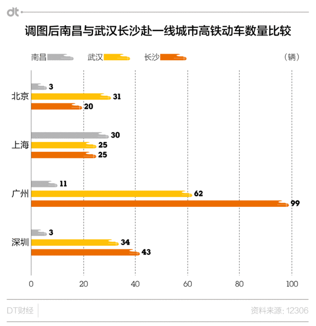 高铁八纵八横