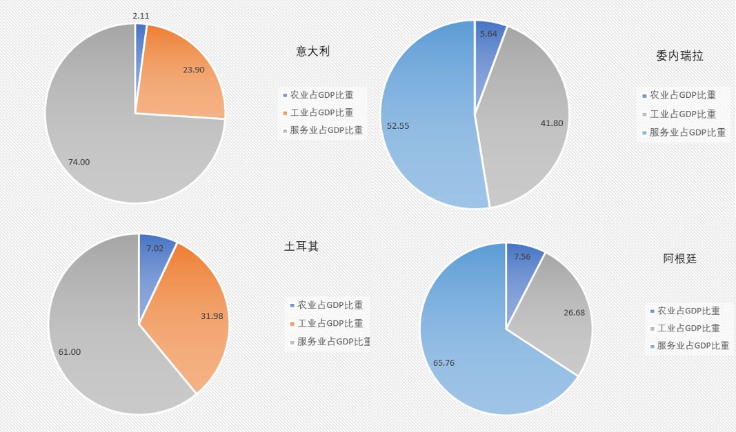 比欧债五国更惨崩盘四国引领下一次金融危机.jpg
