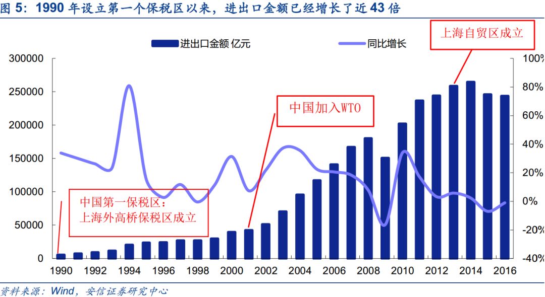 上海自贸区，扩大开放领头雁再展翅