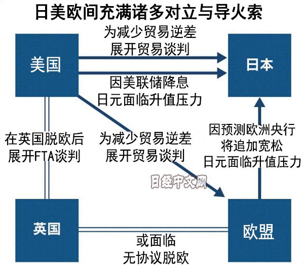 对中美束手无策的G7渐成世界经济风险
