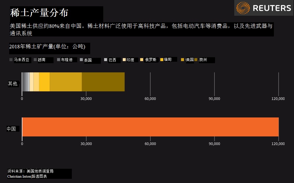 澳大利亚一口气抛15个稀土及关键矿业项目