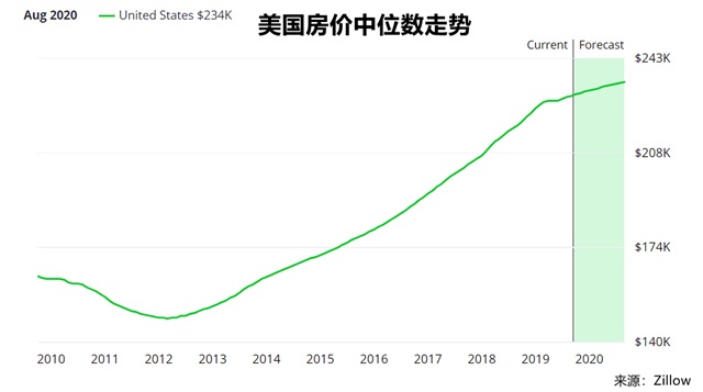 诺奖得主预警美楼市崩盘