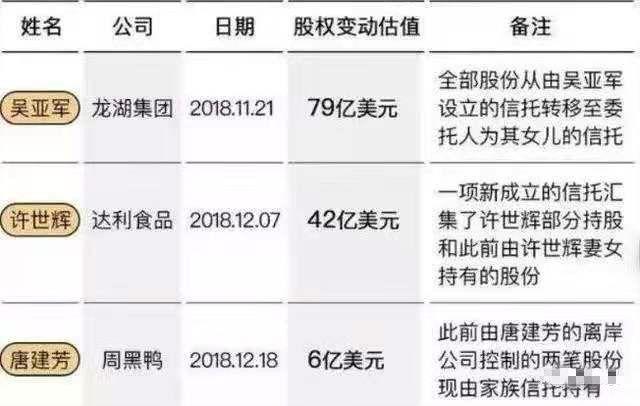 中国富豪2018年移民人数暴增50%，全球第一5.jpg