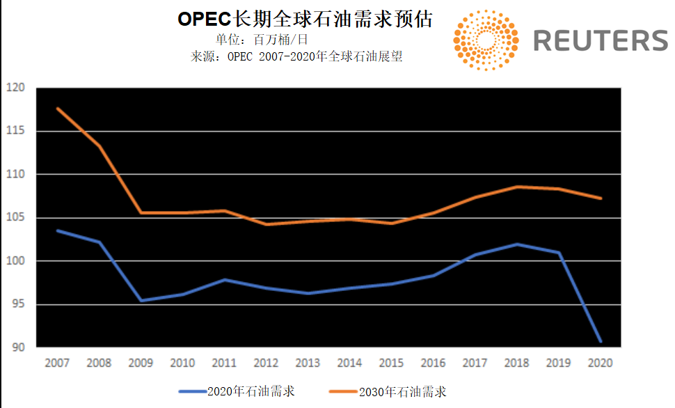 OPECPetrolDemand.png