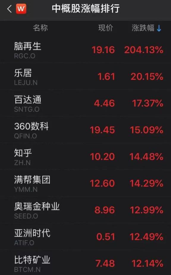 中概股涨幅榜