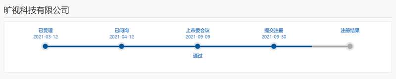 上交所网站