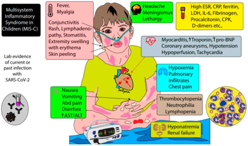 大数据告诉你Omicron是何症状