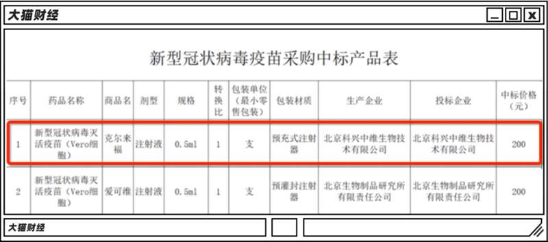 科兴疫苗采购中标表