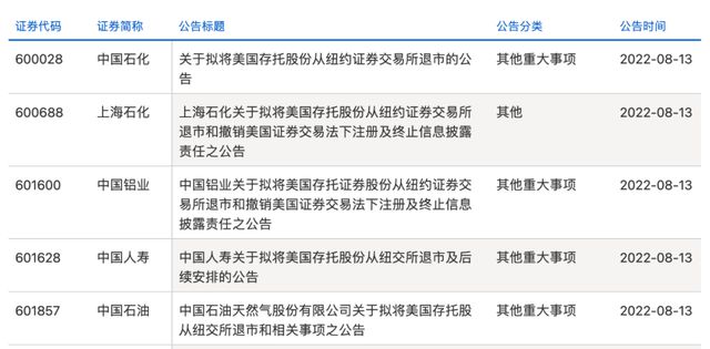 5家中国国企宣布从美国纽交所退市