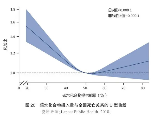 碳水化合物