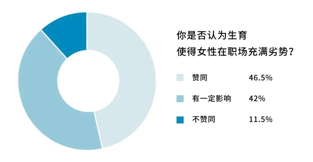 怀孕是男女在职场最大的不平等