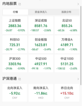 又上热搜!那么多利好 今天的A股还是跳水了