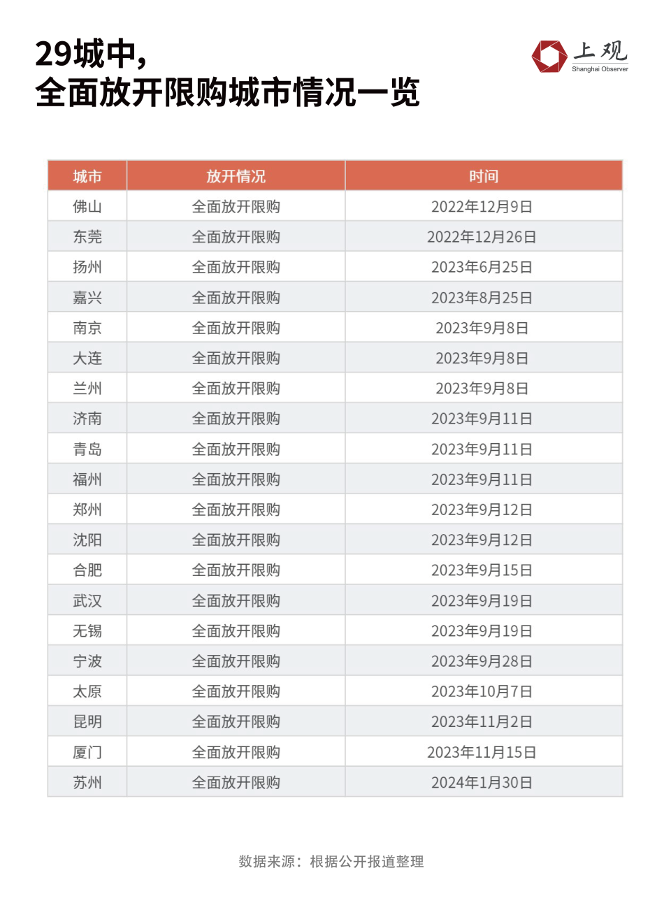 促进民营经济发展，一个县城的启示