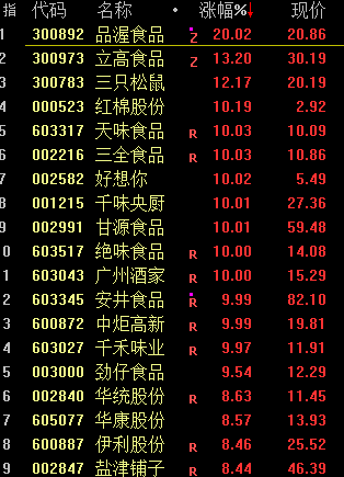 A股重回3000点