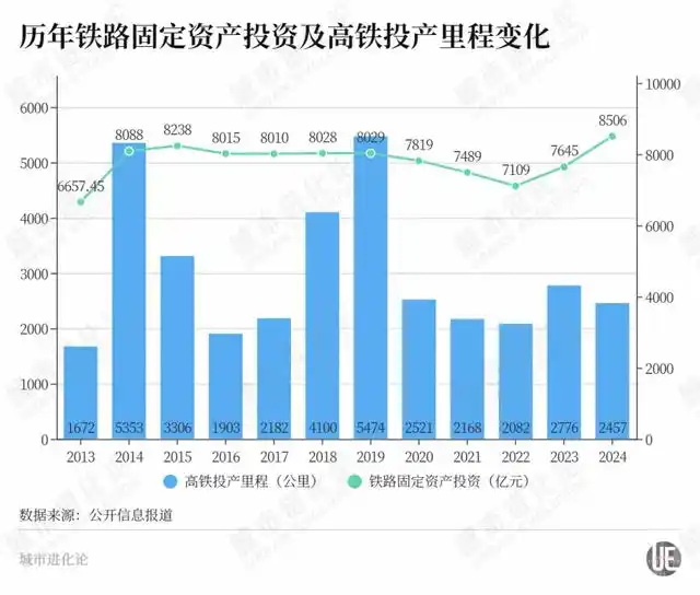 高铁营业里程变化.jpg