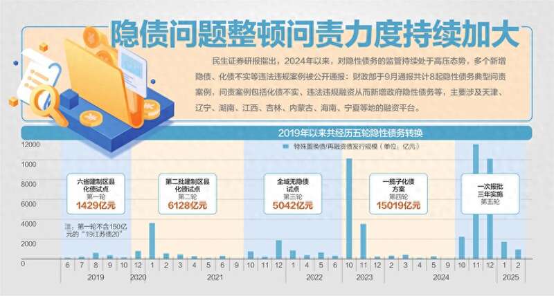 隐性债务