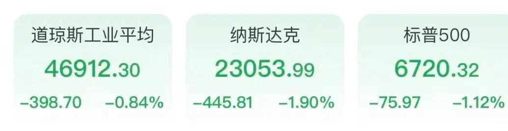 11月6日，美股三大指数集体收跌