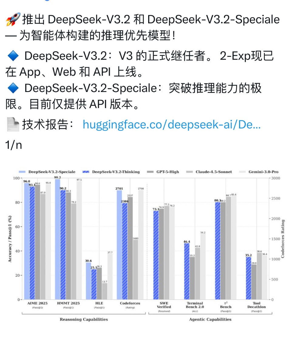 DeepSeek又上新了两款新模型