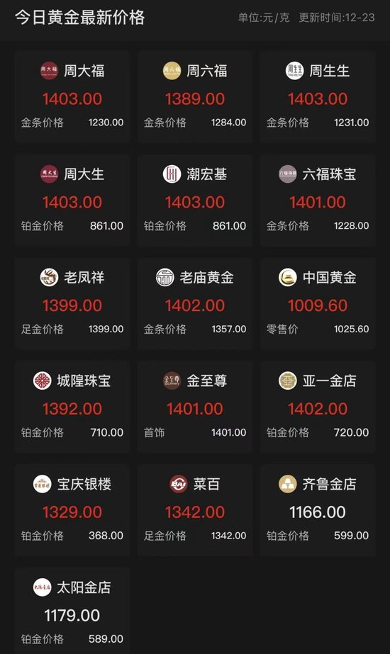 人民币计价的黄金价格再创新高